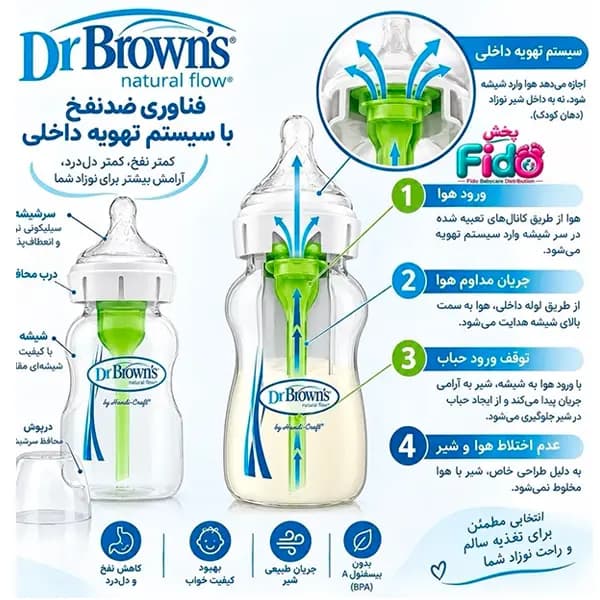 پک شیشه شیر 120 و 250 میل طلقی طرح حیوانات دکتر براونز — تصویر ۳