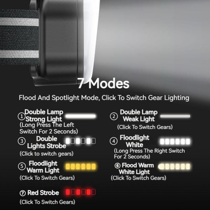 چراغ پیشانی smiling shark کد TM-G26 — تصویر ۳
