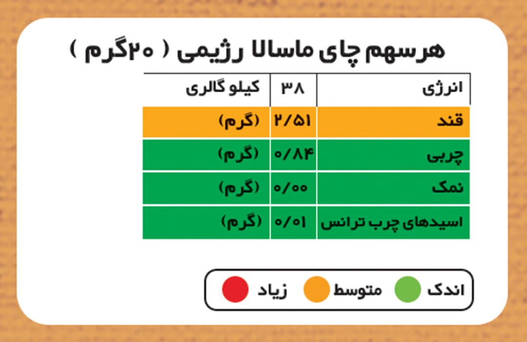 چای ماسالا فوری رژیمی — تصویر ۳