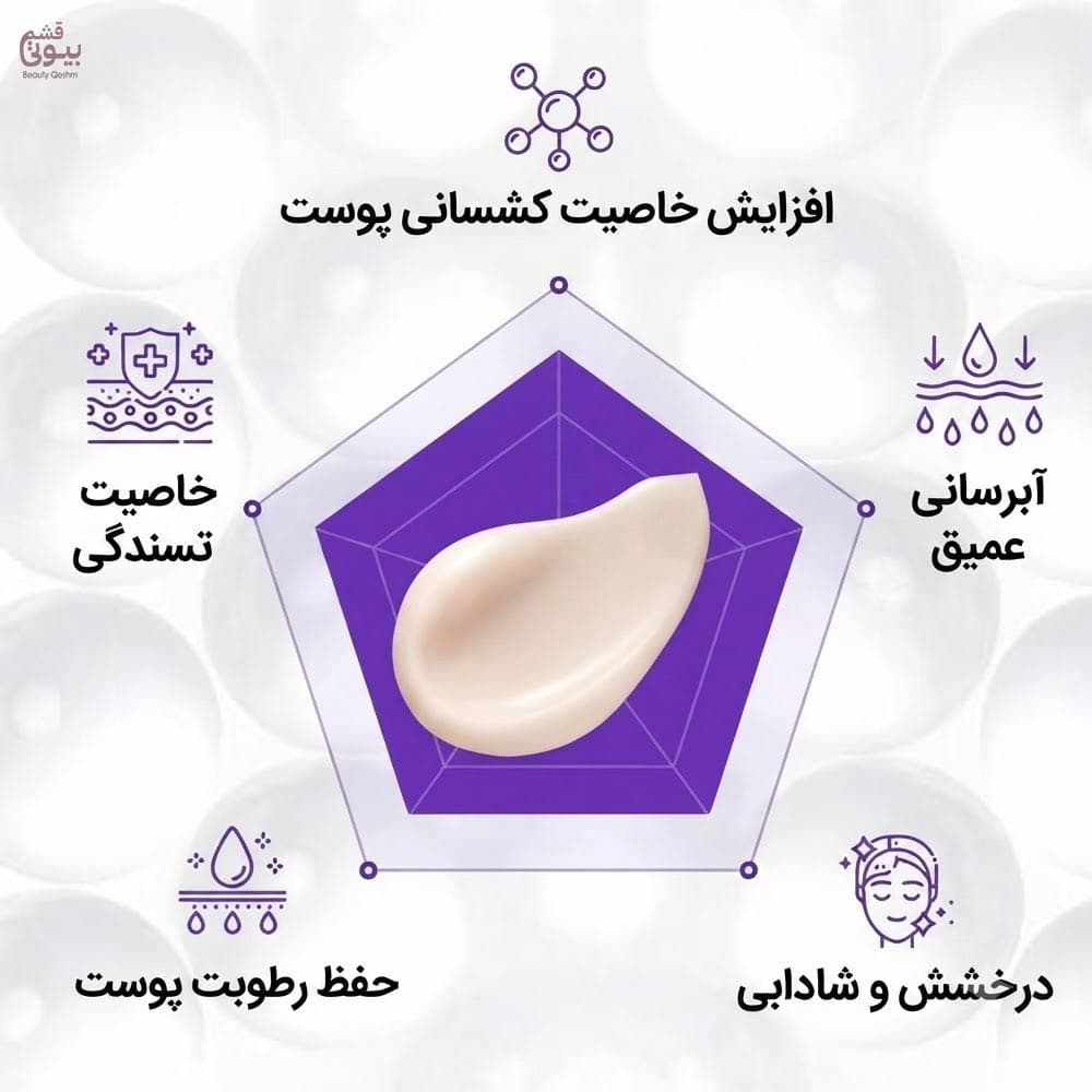 کرم اکسپرت مادکا PDRN سنتلیان ۲۴ Centellian24 Expert Madeca Cream Active Renew PDRN | حجم ۵۰ میلی‌لیتر — تصویر ۵