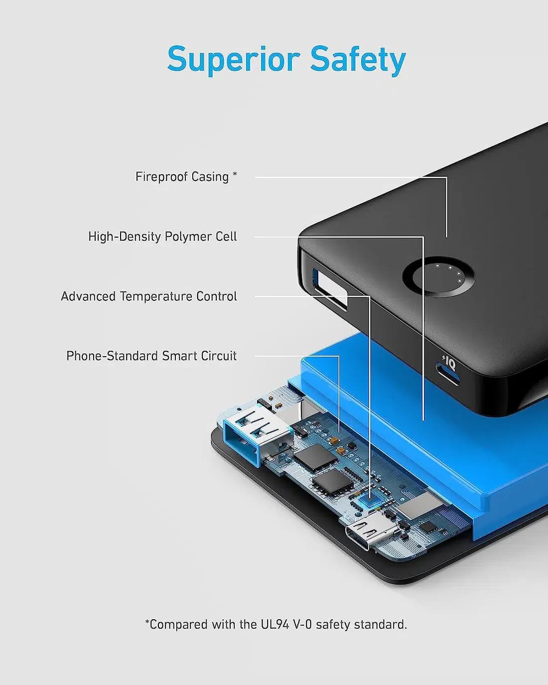 پاوربانک Anker مدل A1237 ظرفیت 10000mah — تصویر ۸