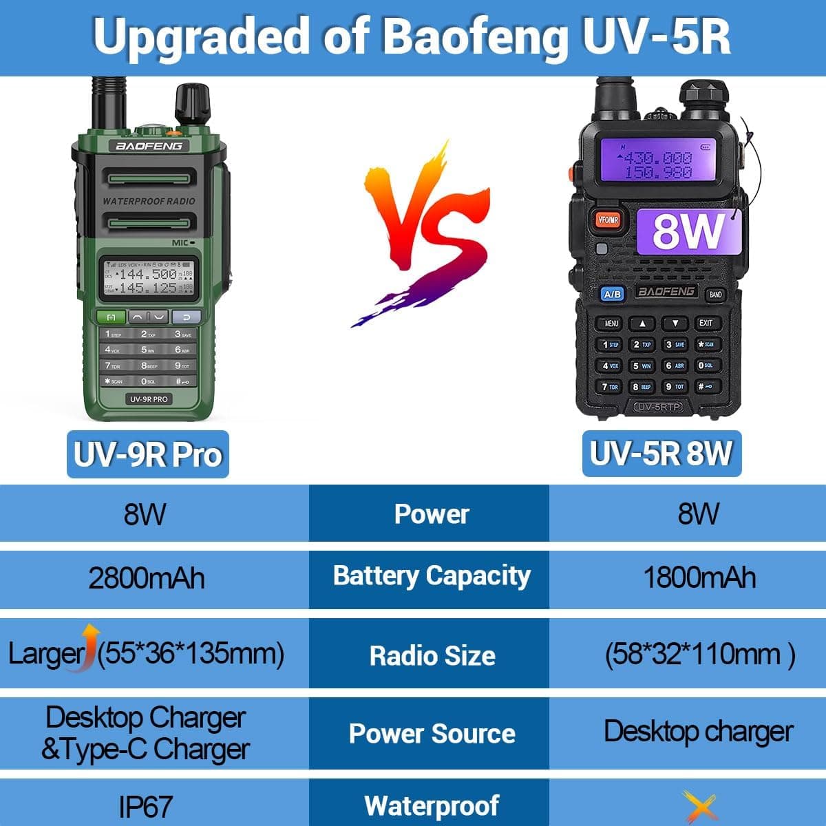 بی سیم باوفنگ مدل UV9R PRO — تصویر ۵