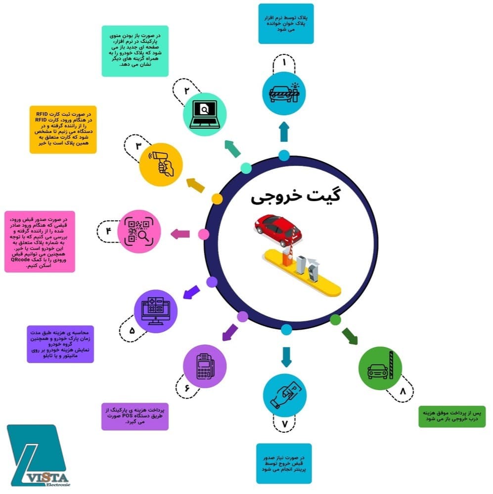 نرم افزار پلاک خوان پارکینگ دقت 98 درصد (لایسنس یک ماهه رایگان) — تصویر ۲