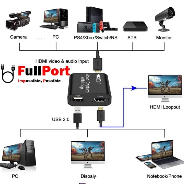 کارت کپچر HDMI کی نت مدل K-COHDCAP02 — تصویر ۸