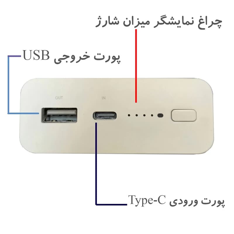 پاور بانک شیائومی مدل WPB15 ظرفیت 20000 میلی آمپر ساعت — تصویر ۲