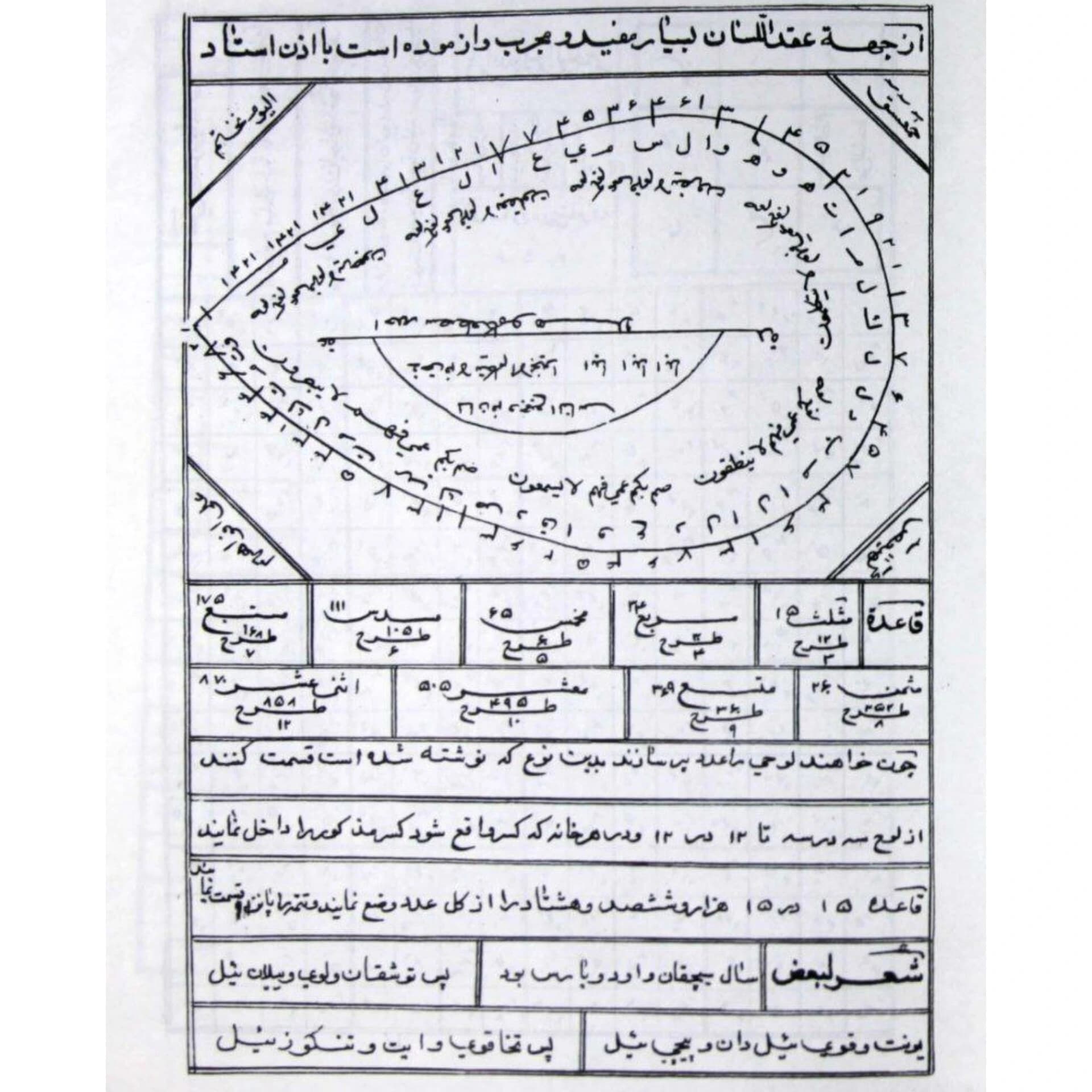 دانلود کتاب منتخب قوامیس الدرر — تصویر ۳