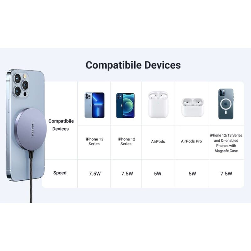 شارژر وایرلس مغناطیسی یوگرین UGREEN CD245 15W Magnetic Wireless Charger — تصویر ۲