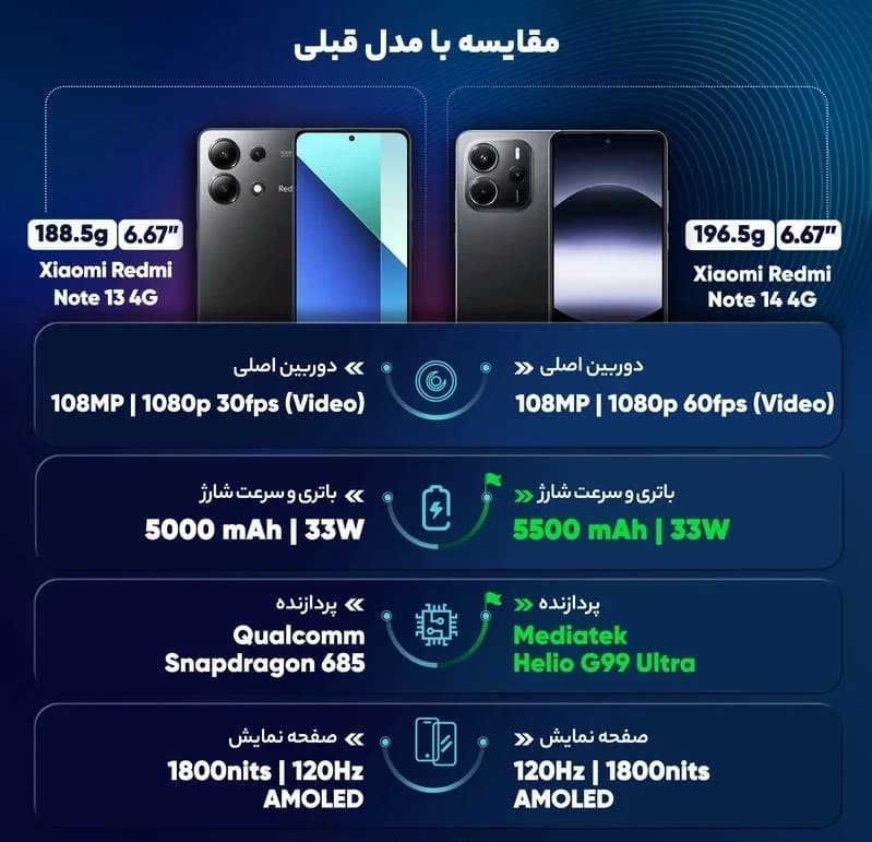 xiaomi note 14 — تصویر ۷