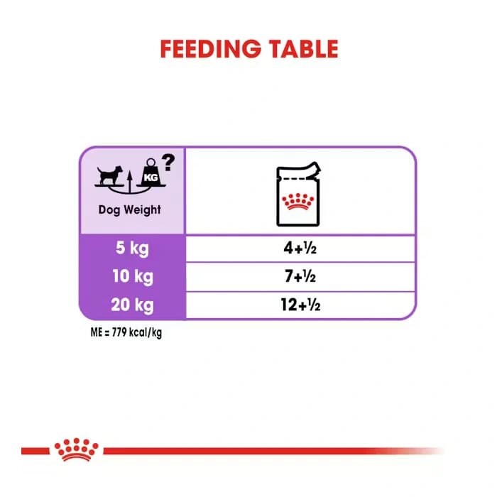 پوچ سگ عقیم شده رویال کنین مدل استرلایزد وزن 85 گرم Royal Canin Sterilised — تصویر ۳