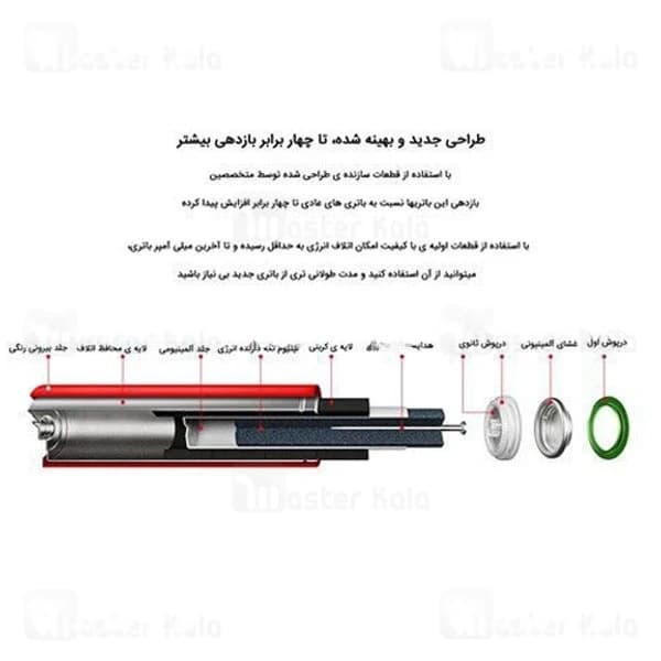 پک 10 تایی باتری رنگین کمانی نیم قلمی شیائومی مدل Xiaomi ZI7 LR03 Alkaline AAA — تصویر ۵