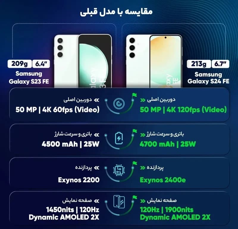 samsung s 24 fe — تصویر ۵