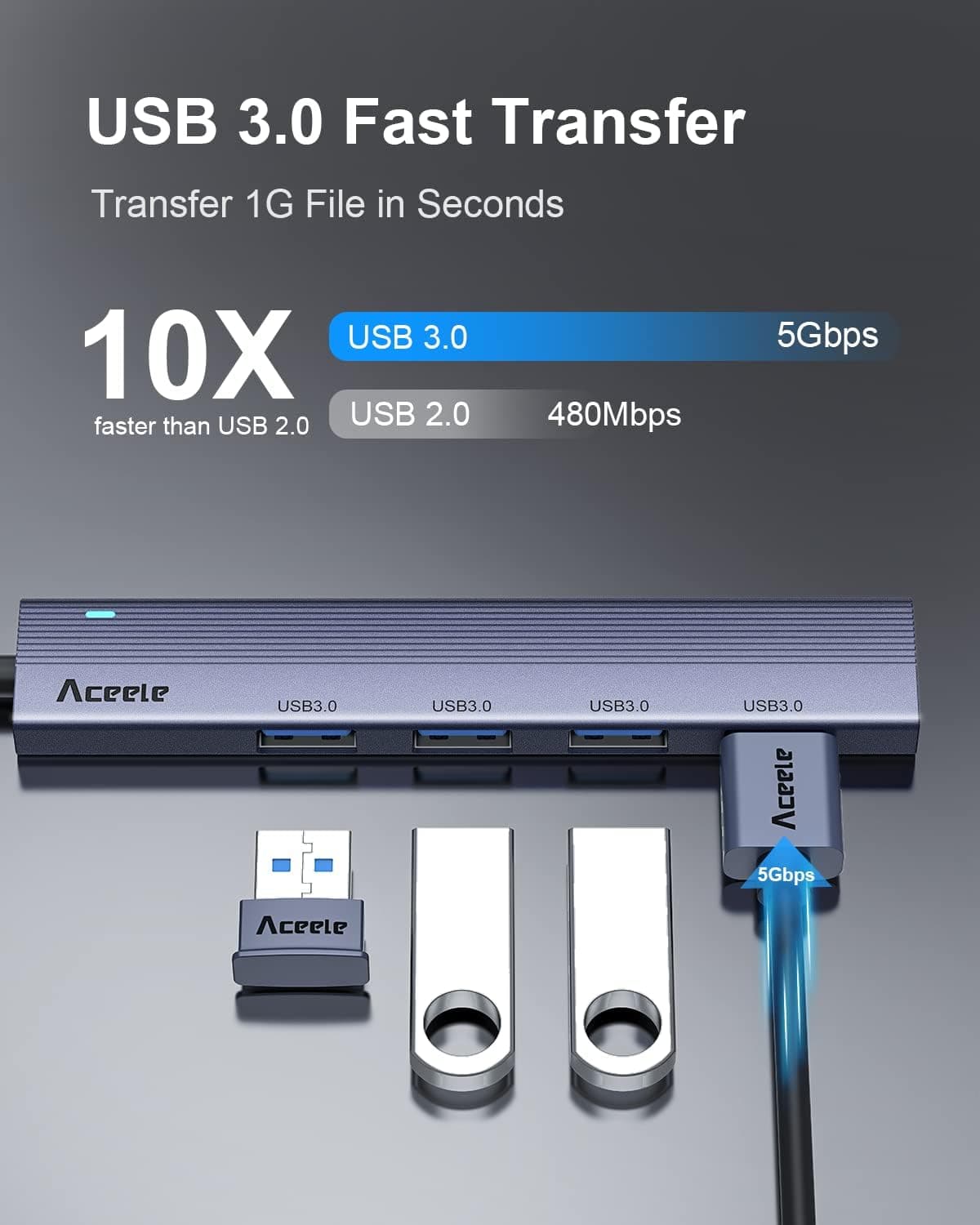 هاب و مبدل USB-C به USB-A 3.2 مدل Aceele — تصویر ۲