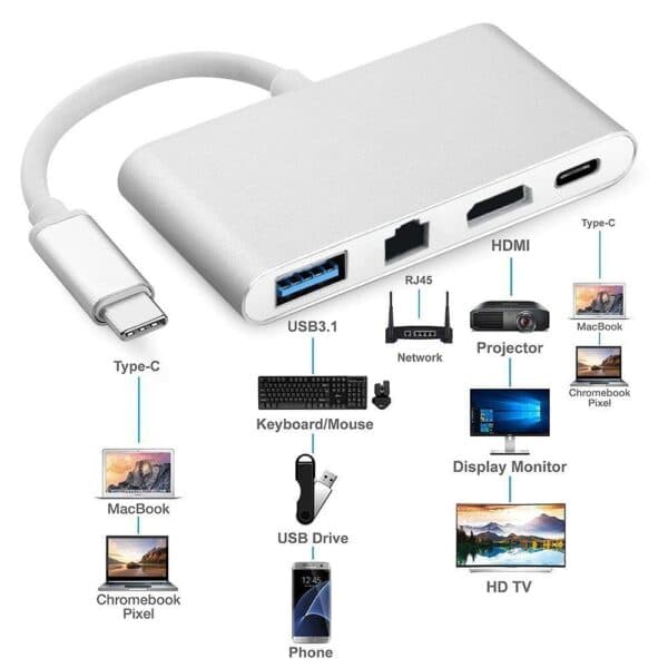 هاب 4 کاره USB-C به Lan/HDMI/USB-C/USB 3.0 — تصویر ۲