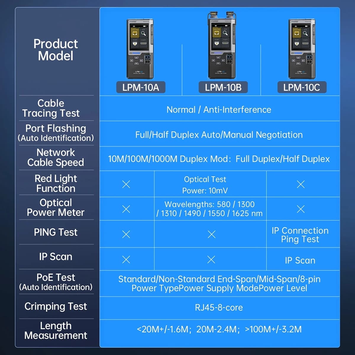 تستر شبکه و ردیاب کابل فنیرسی | FNIRSI مدل LPM-10A — تصویر ۳