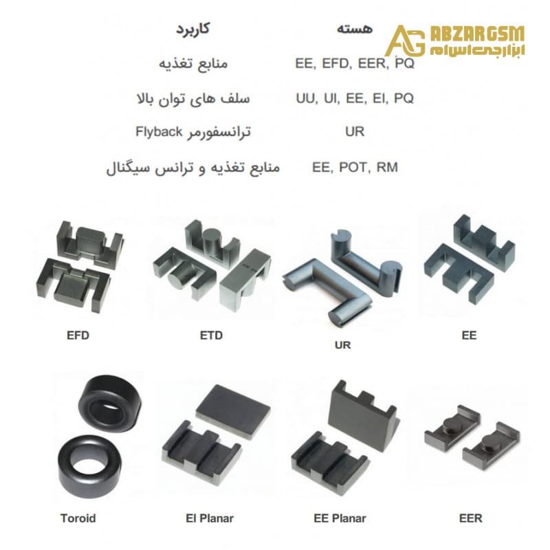 هسته فریت 51X25X12 مدل UR51 — تصویر ۴