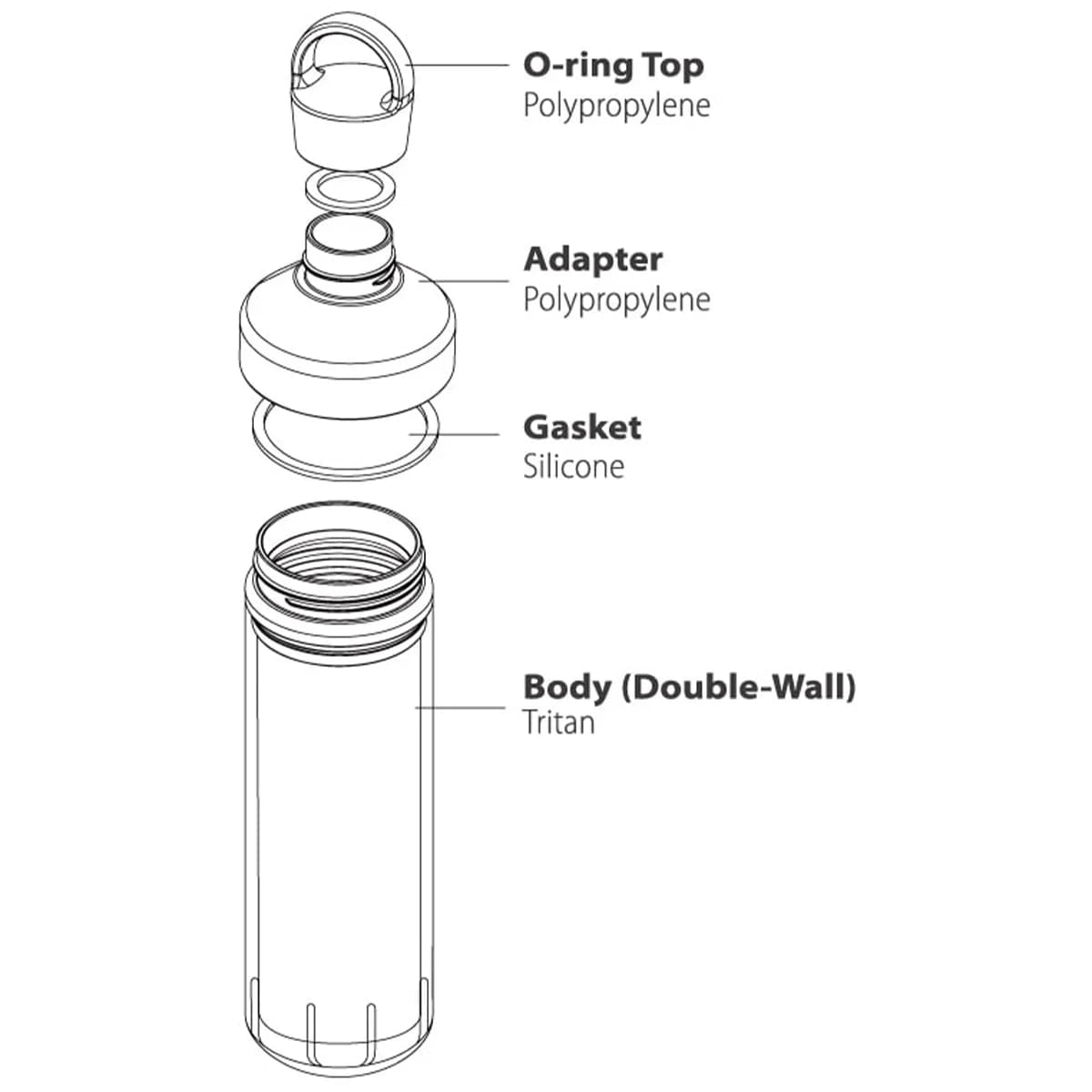 قمقمه سانتکو مدل OCEAN BOTTLE کد F2022 گنجایش 0.590 لیتر — تصویر ۷
