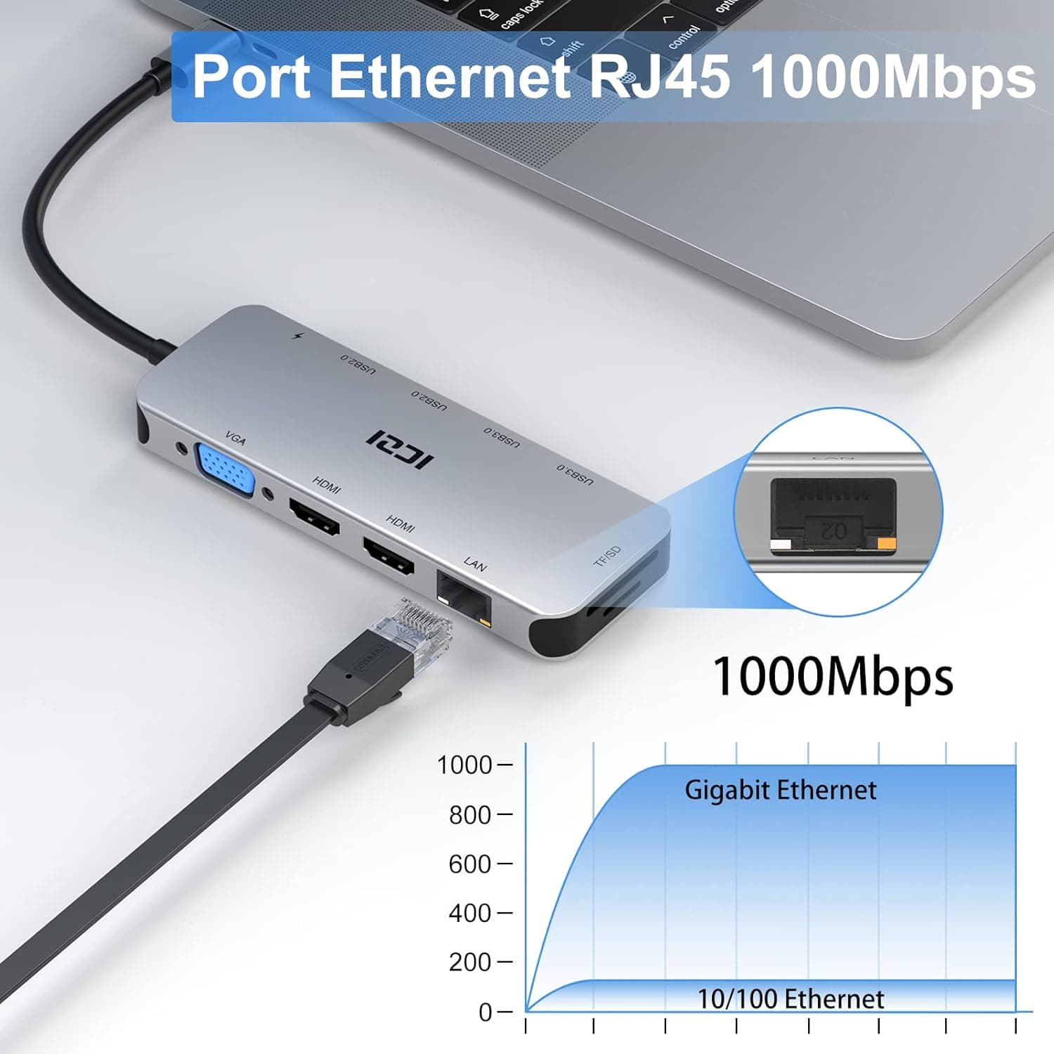 داک استیشن 11 کاره USB-C مدل ICZI — تصویر ۴