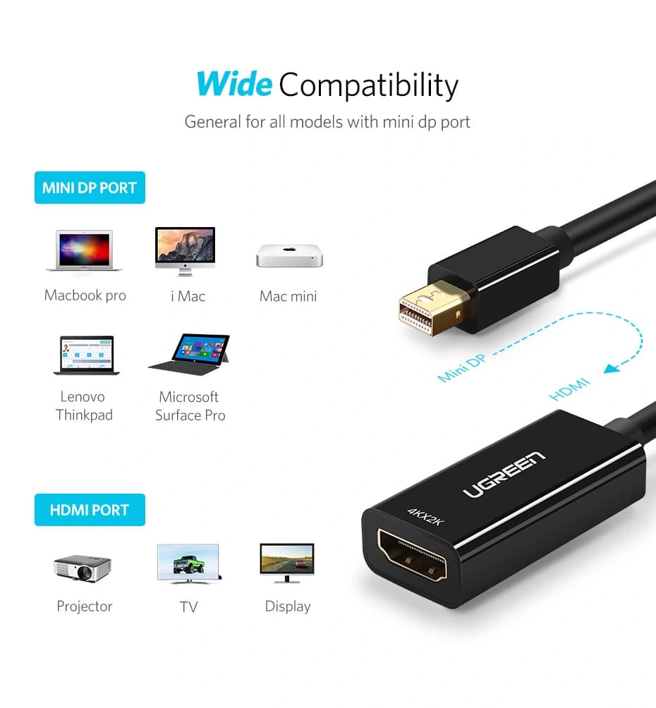مبدل Mini Display به HDMI مدل UGREEN با کیفیت 4K — تصویر ۵