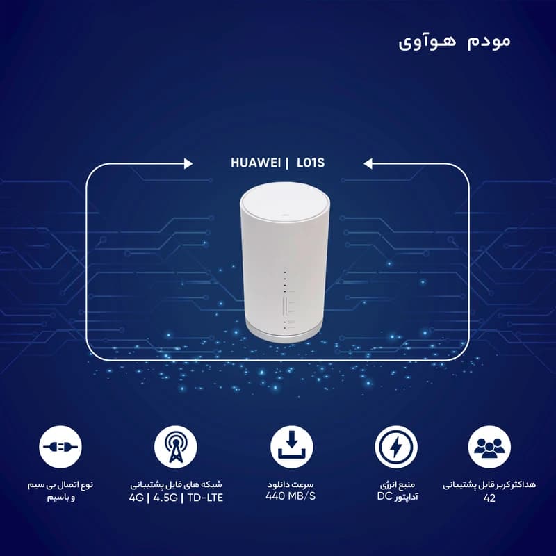 مودم روتر سیمکارتی هواوی L01s مدل HWS32 با پشتیبانی TD-LTE و FD-LTE — تصویر ۲