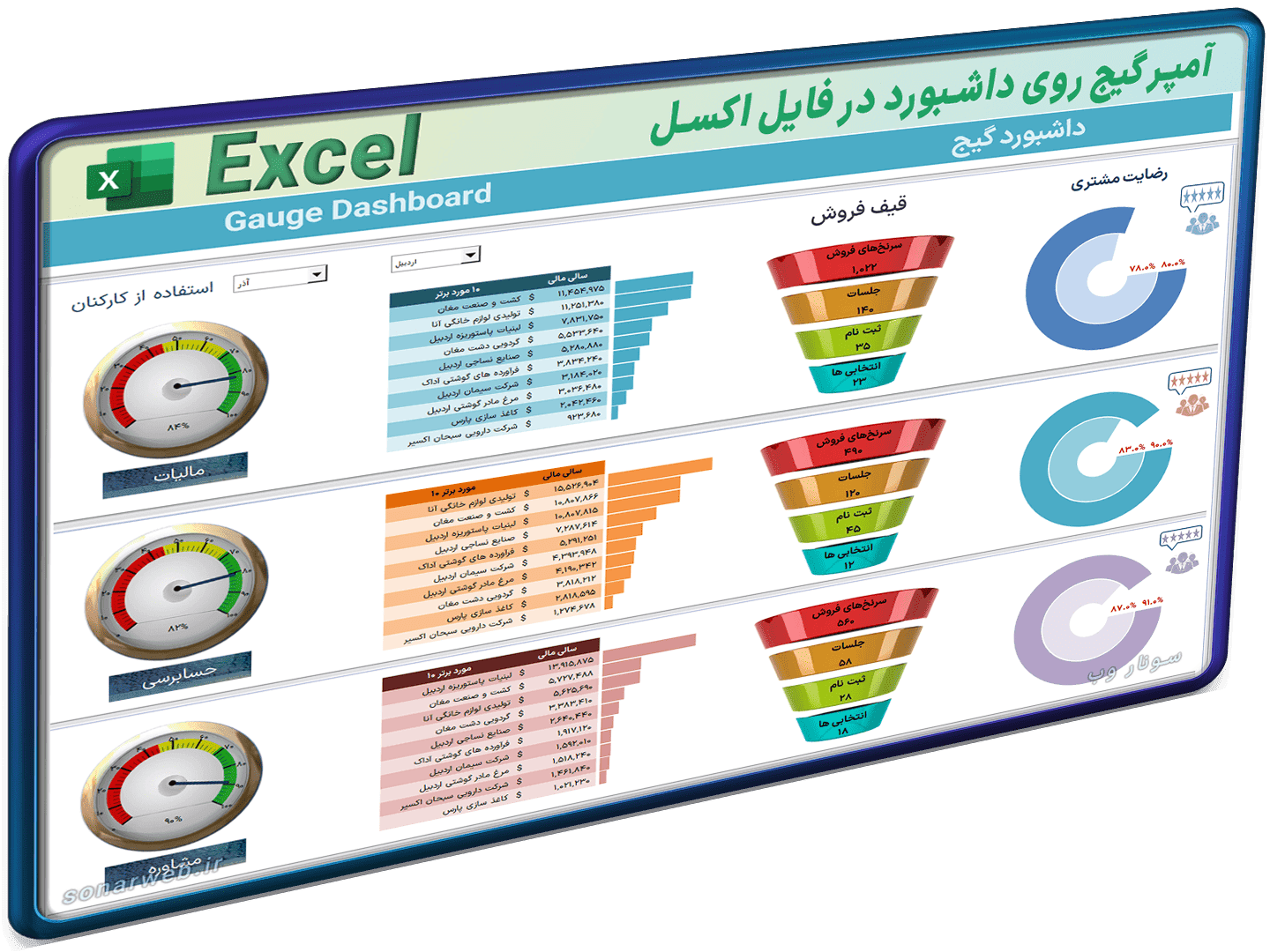 داشبورد گیج اکسل فروش محصول – داشبورد تحلیلی هوشمند خدمات مالی و فروش