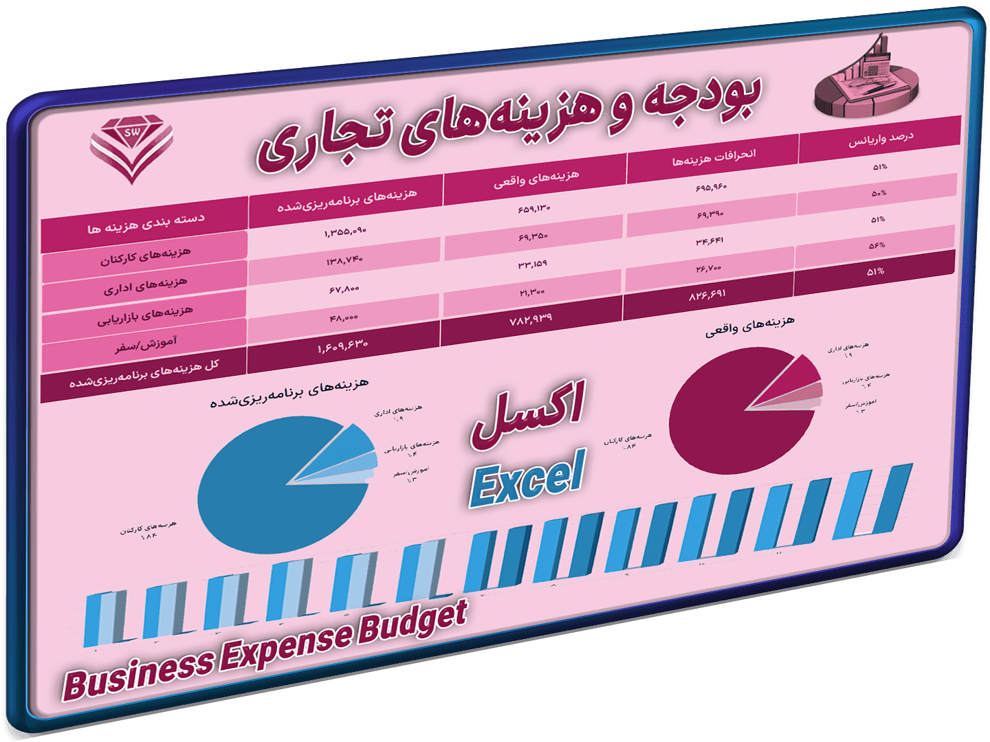 اکسل بودجه بندی کسب و کار الگوی هوشمند مدیریت هزینه – تحلیل و کنترل بودجه ماهانه