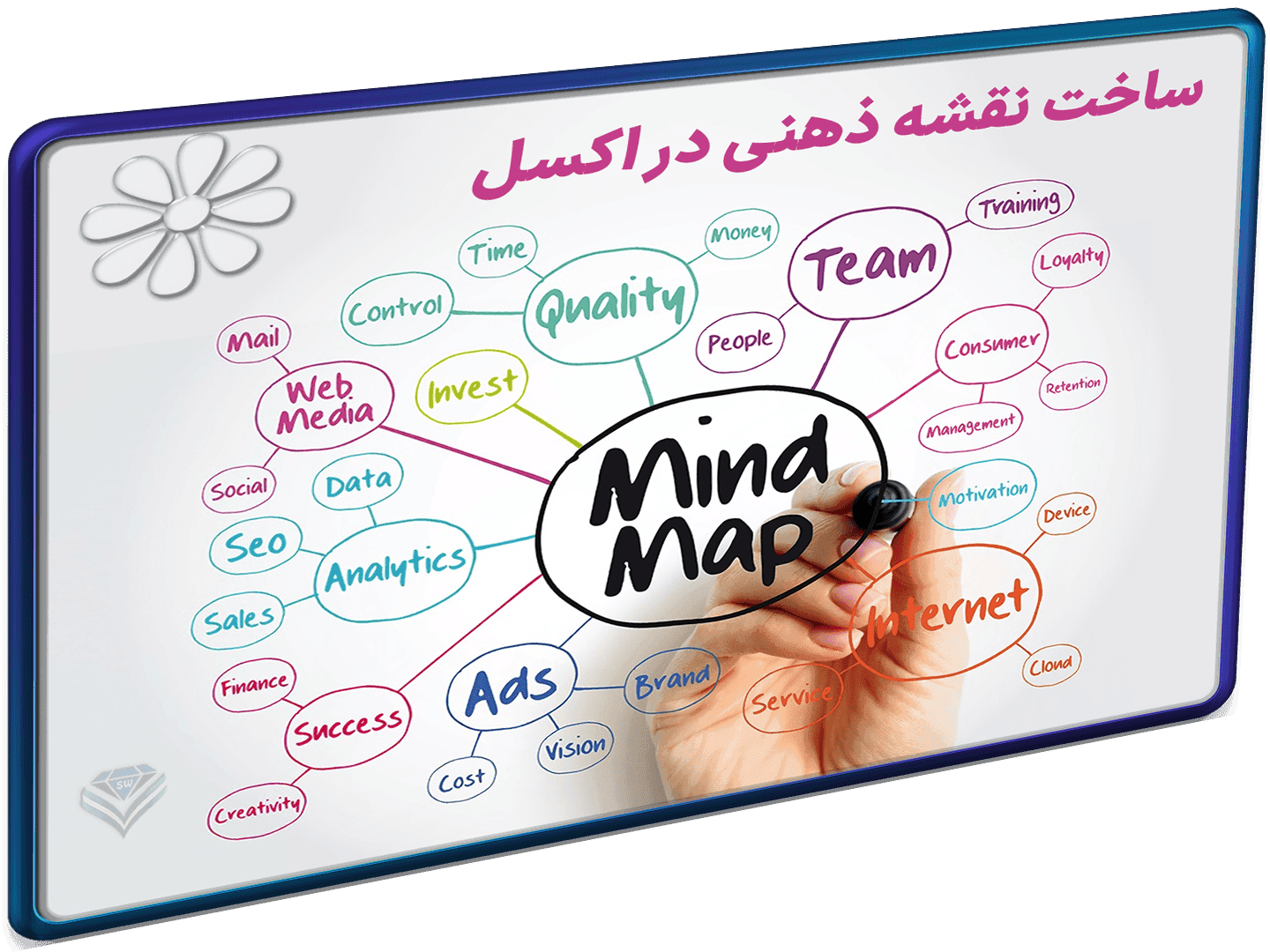 ساخت نقشه ذهنی در اکسل – mind map – تجسم و مدیریت بصری ایده ها در اکسل