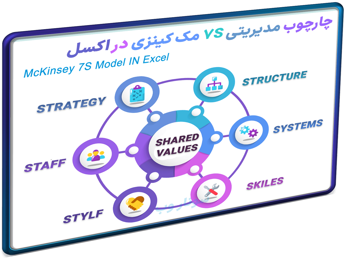 مدل 7s مک کینزی McKinsey در اکسل – مدل 7s McKinsey – McKinsey 7S Model