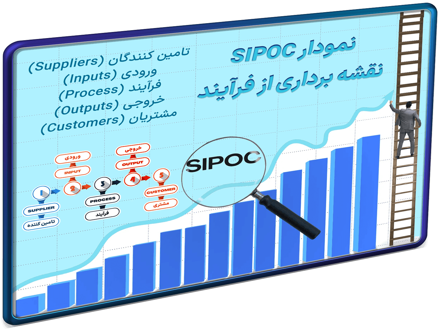 دانلود فایل اکسل نمودار SIPOC نقشه برداری تحلیل فرایندهای کسب و کار