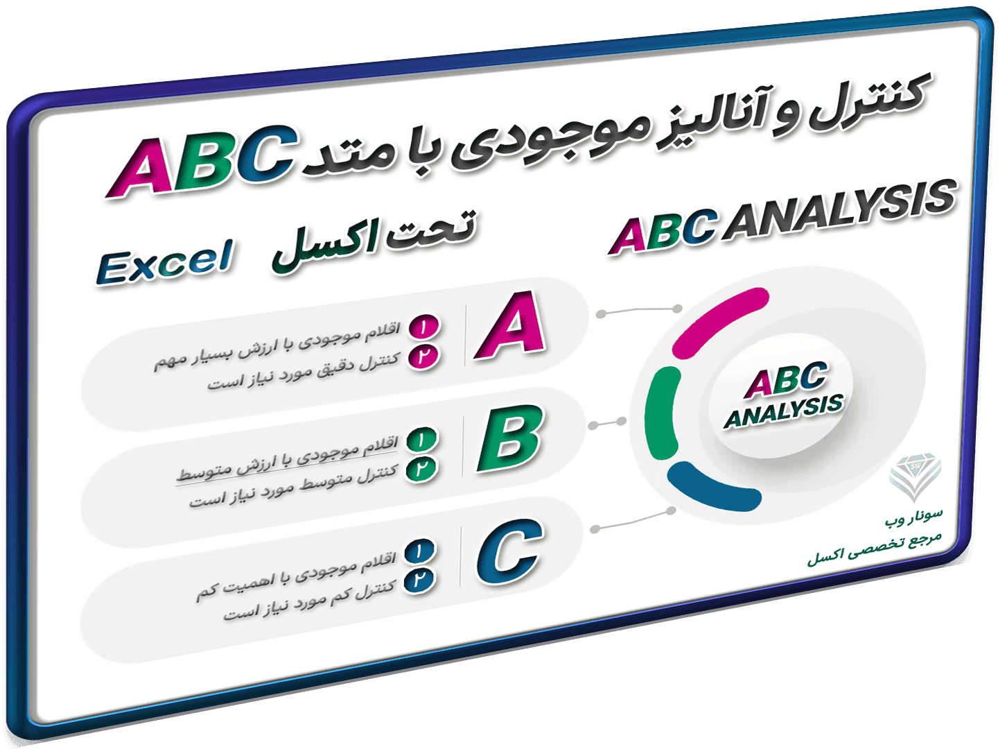 دانلود فایل مدیریت موجودی انبار با آنالیز ABC Analysis – دسته بندی کالاهای انبار