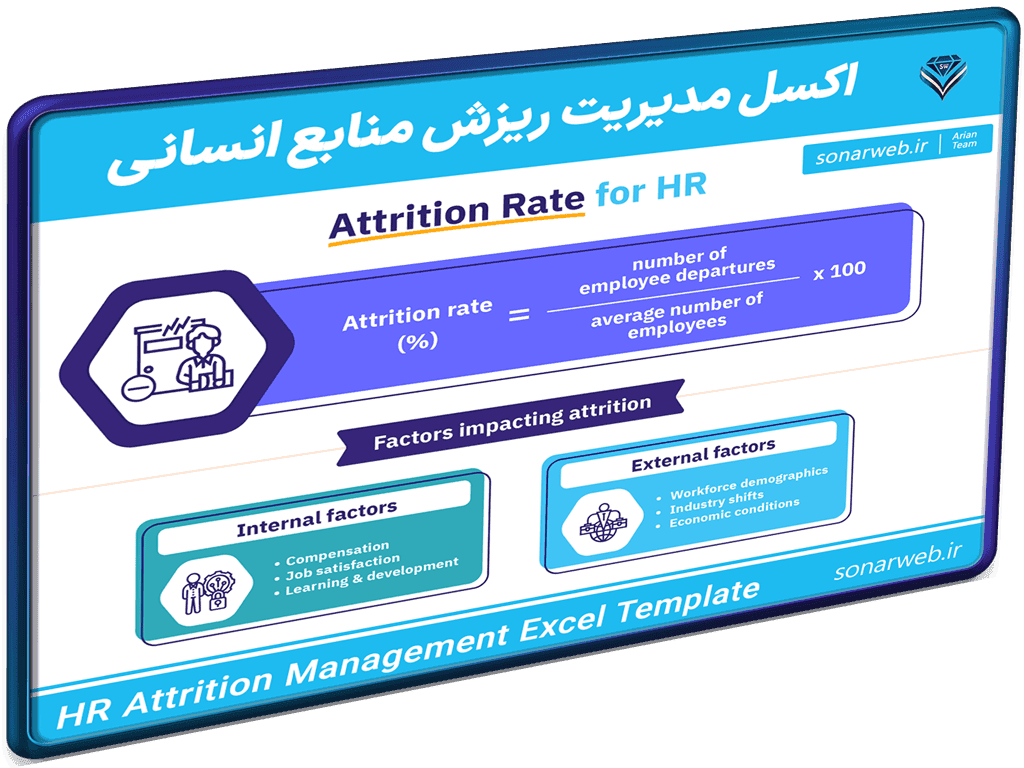 فایل اکسل مدیریت ریزش منابع انسانی – ریزش کارکنان – حفظ منابع انسانی