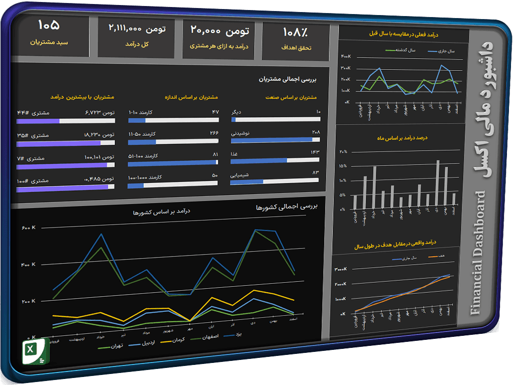 داشبورد مالی اکسل – داشبورد فروش – داشبورد مشتری – Financial Dashboard