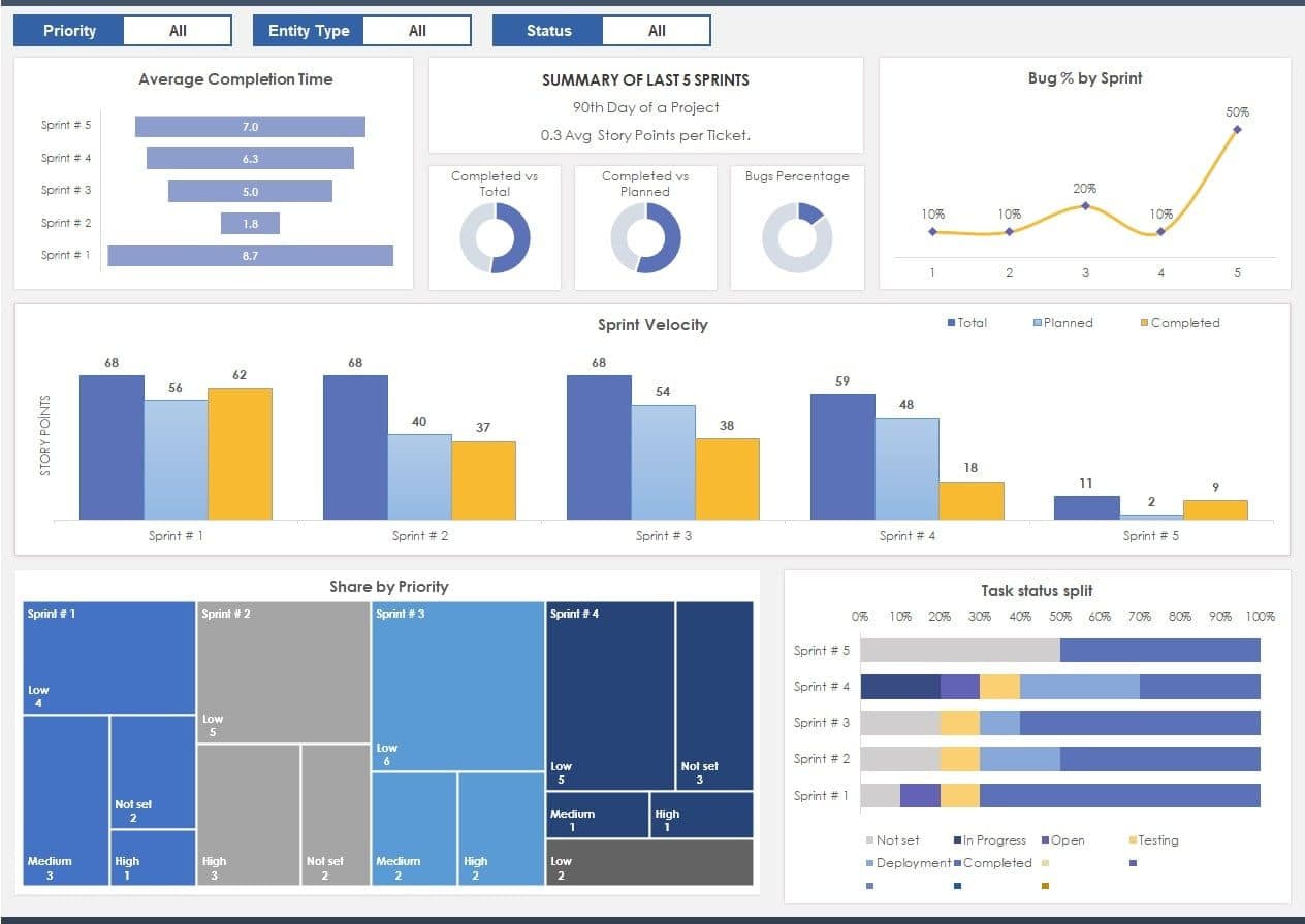 نرم افزار مدیریت پروژه چابک – Sprint Planning Dashboard – داشبورد برنامه ریزی اسپرینت