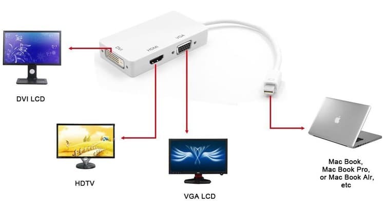 مبدل 4K سه کاره Mini Display به HDMI, DVI, VGA مدل Macsen — تصویر ۲