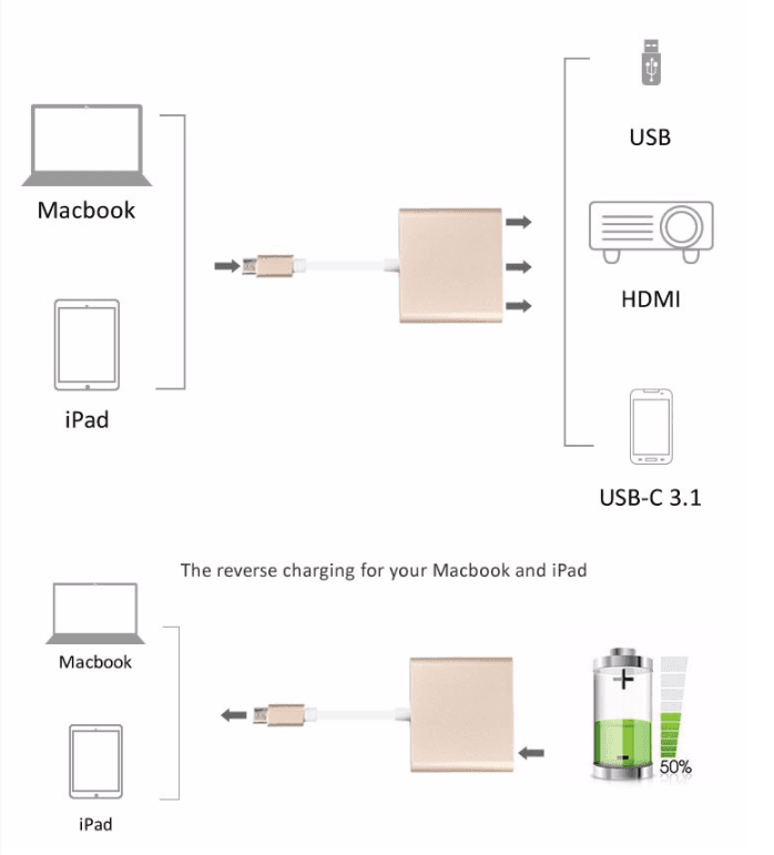 مبدل USB-C به HDMI، USB 3.0 و USB-C مدل Macsen — تصویر ۲