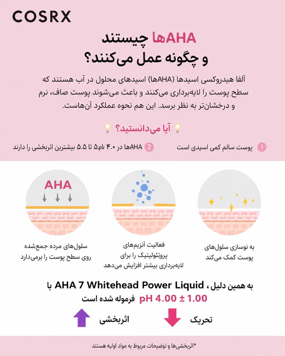 لیکوئید لایهبردار AHA 7 ضد جوش سرسفید کوزارکس COSRX AHA 7 Whitehead Power Liquid حجم 100 میل - یاز شاپ — تصویر ۴