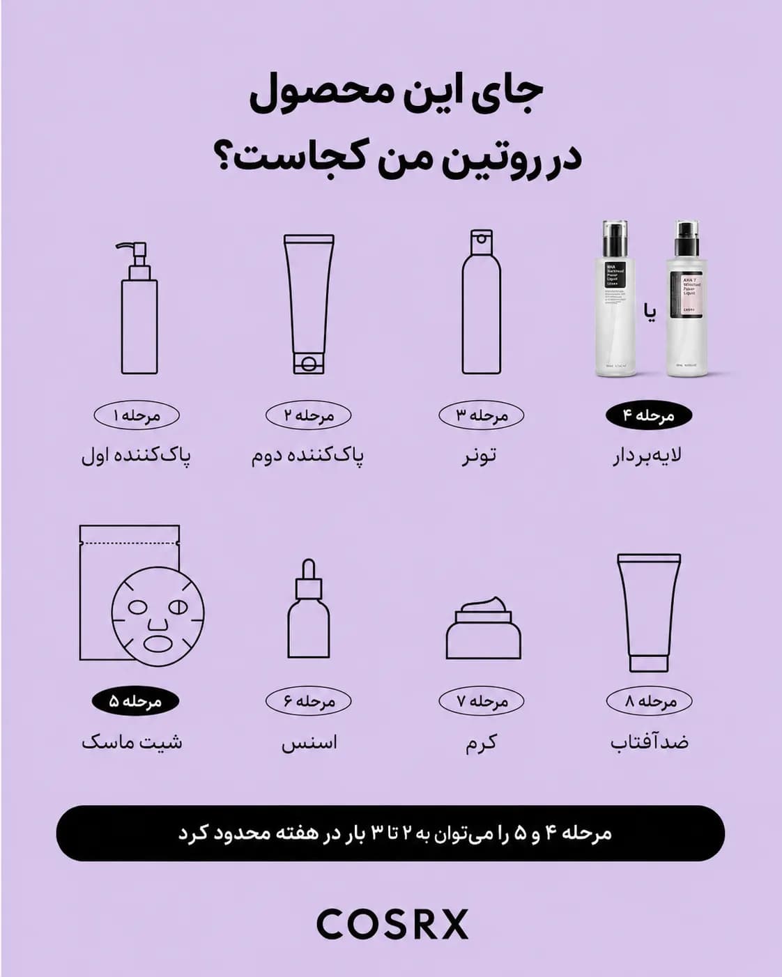 لیکوئید لایهبردار AHA 7 ضد جوش سرسفید کوزارکس COSRX AHA 7 Whitehead Power Liquid حجم 100 میل - یاز شاپ — تصویر ۸