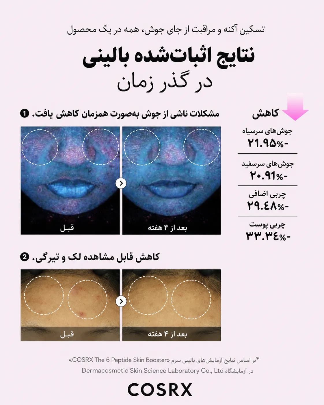 سرم بوستر پپتاید ۶ کوزارکس COSRX The 6 Peptide Skin Booster Serum حجم 150 میل - یاز شاپ — تصویر ۸