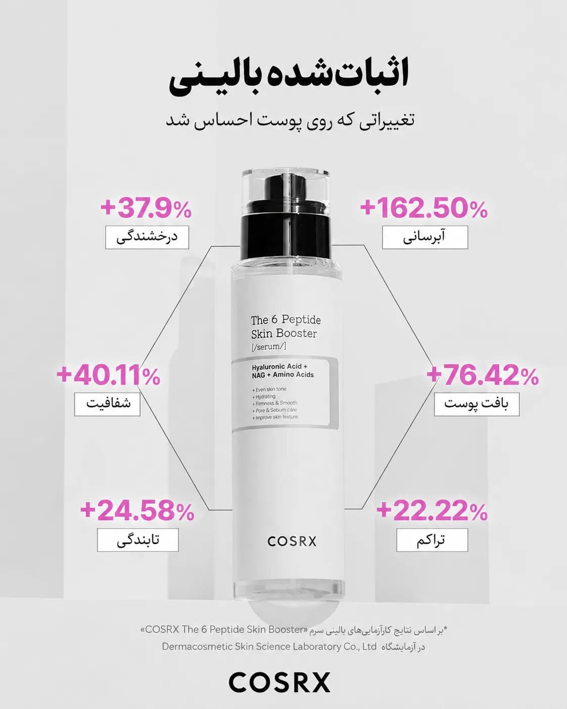 سرم بوستر پپتاید ۶ کوزارکس COSRX The 6 Peptide Skin Booster Serum حجم 150 میل - یاز شاپ — تصویر ۷