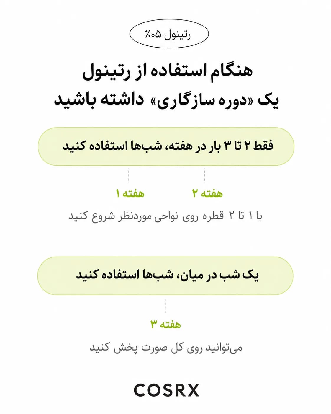 سرم روغنی رتینول 0.5 کوزارکس COSRX The Retinol 0.5 Oil حجم 20 میل - یاز شاپ — تصویر ۵