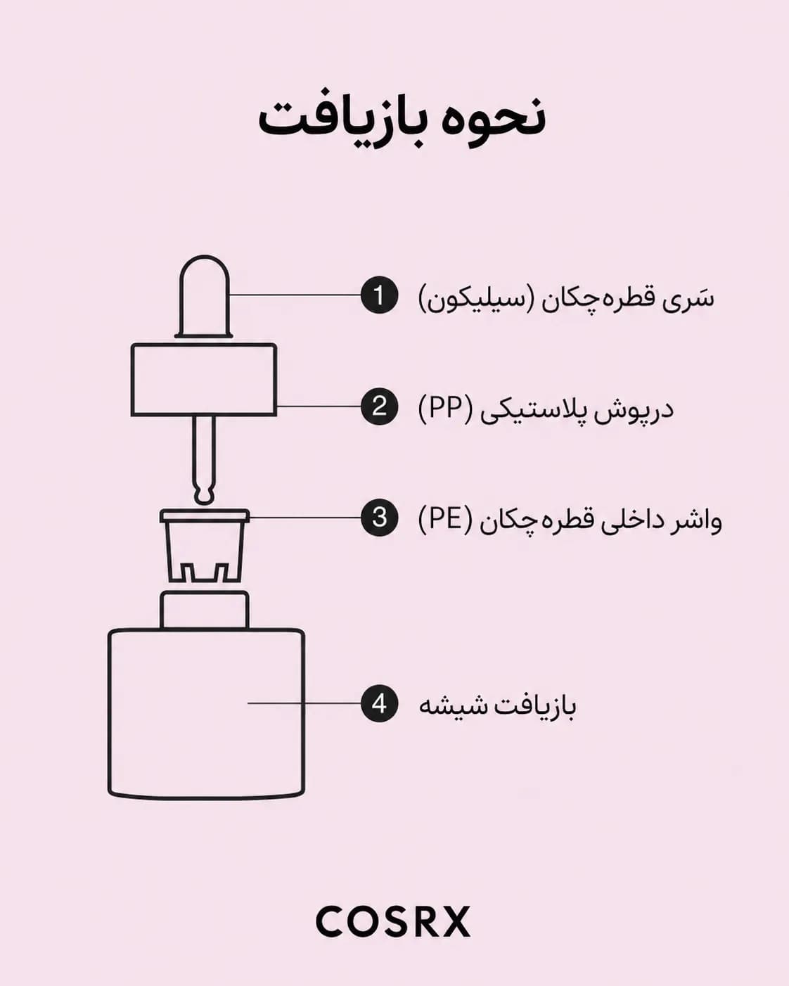سرم نیاسینامید 15 درصد ضد منافذ و کنترل چربی کوزارکس COSRX The Niacinamide 15 Serum حجم 20 میل - یاز شاپ — تصویر ۸