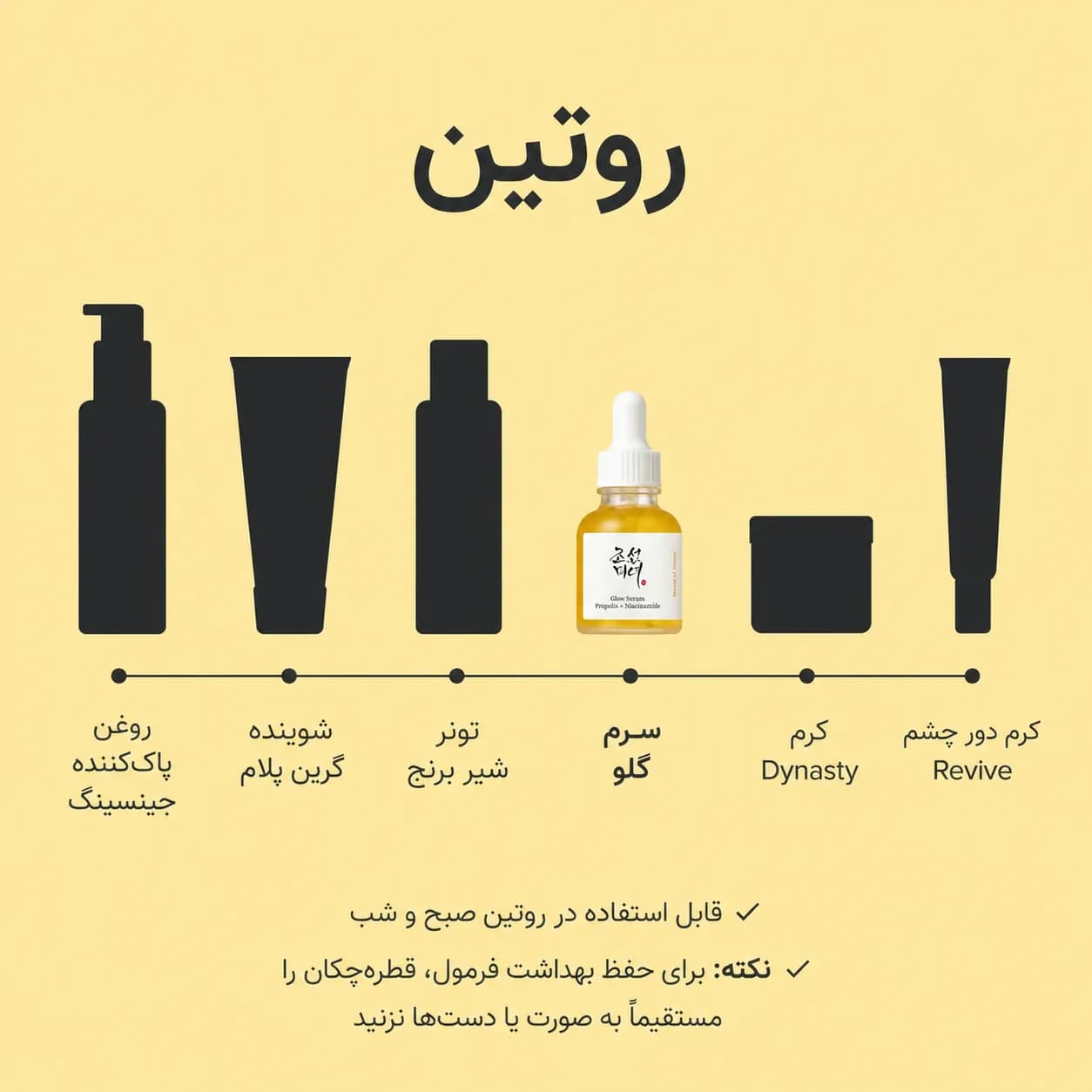 سرم روشن‌کننده و کنترل منافذ پروپولیس و نیاسینامید بیوتی آف جوسان حجم ۳۰ میل | Beauty of Joseon Glow Serum Propolis + Niacinamide — تصویر ۶