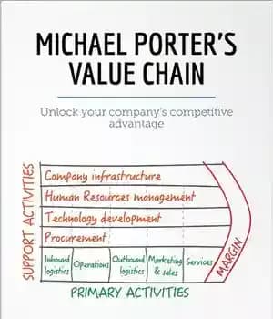 دانلود کتاب Michael Porter’s Value Chain: Increase Value and Beat the Competition (Management & Marketing) – زنجیره ارزش مایکل پورتر:…
