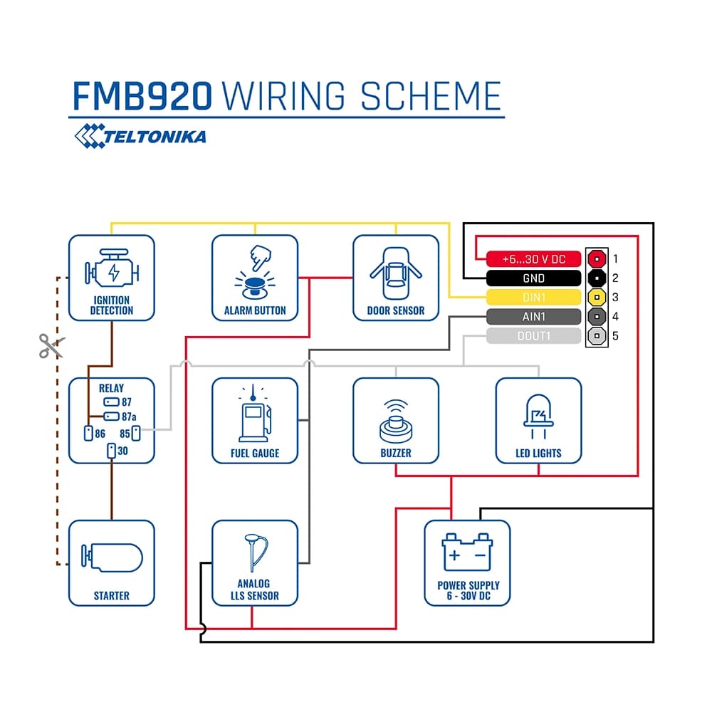 ردیاب تلتونیکا – Teltonika FMB920 — تصویر ۴
