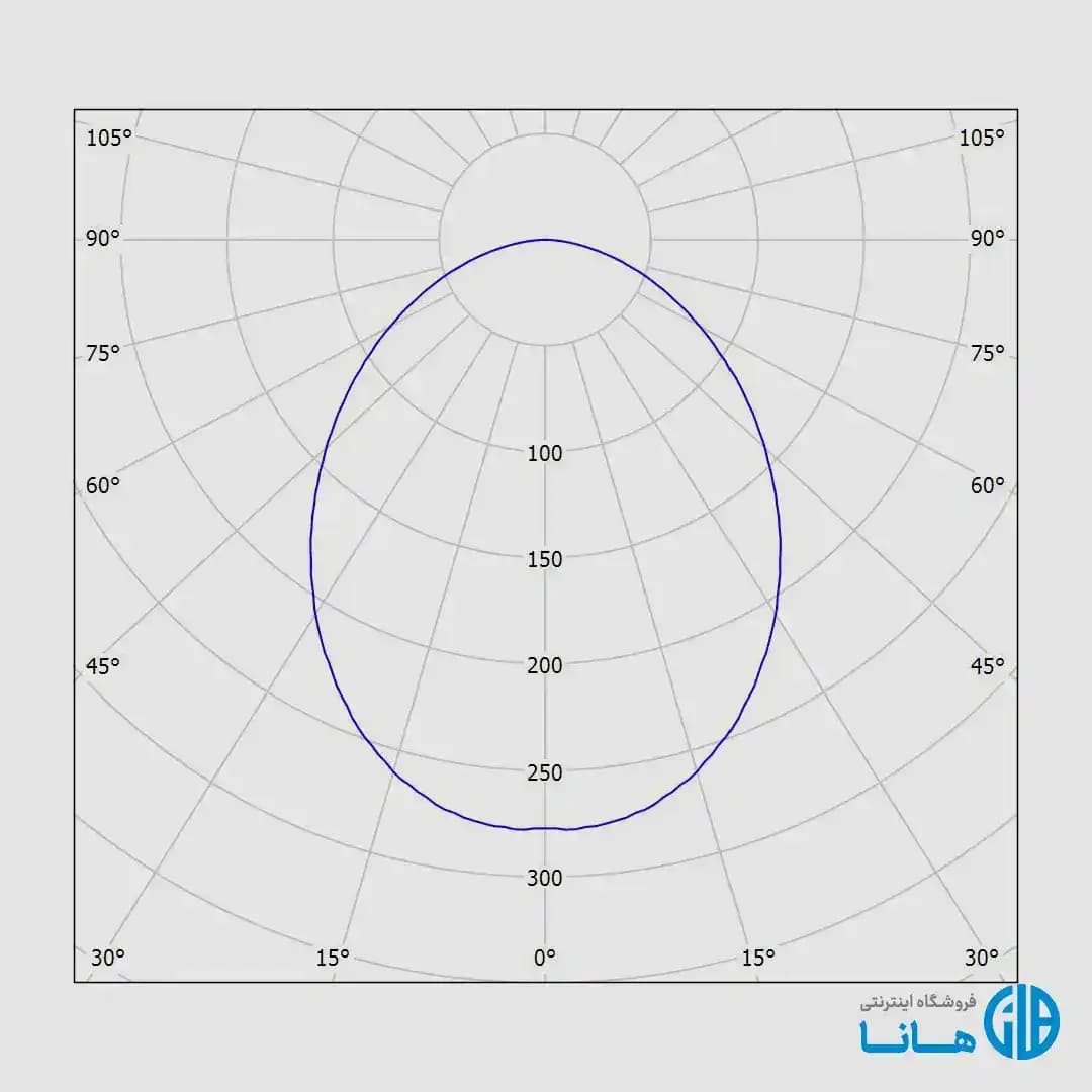 چراغ دانلايت توكار آريانا (8×8) مازی نور — تصویر ۳