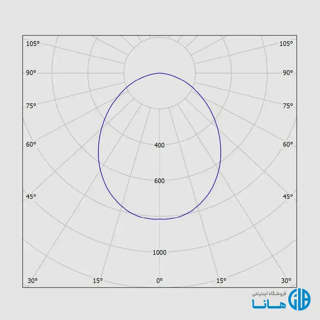 چراغ دانلايت توكار آريانا (دهانه 15) مازی نور — تصویر ۳