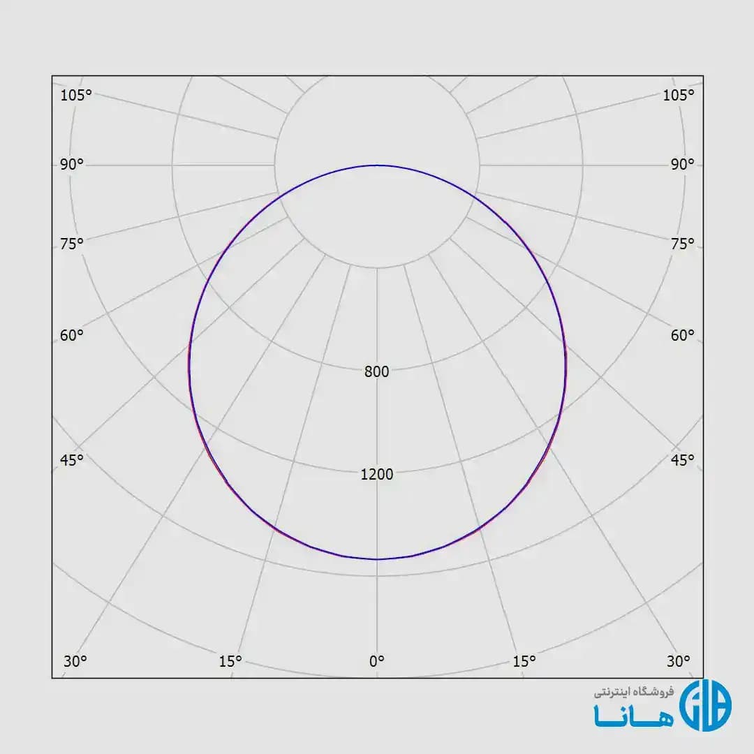 چراغ الگانس سقف كاذب سازه نمايان (T-bar) برند مازی نور — تصویر ۲
