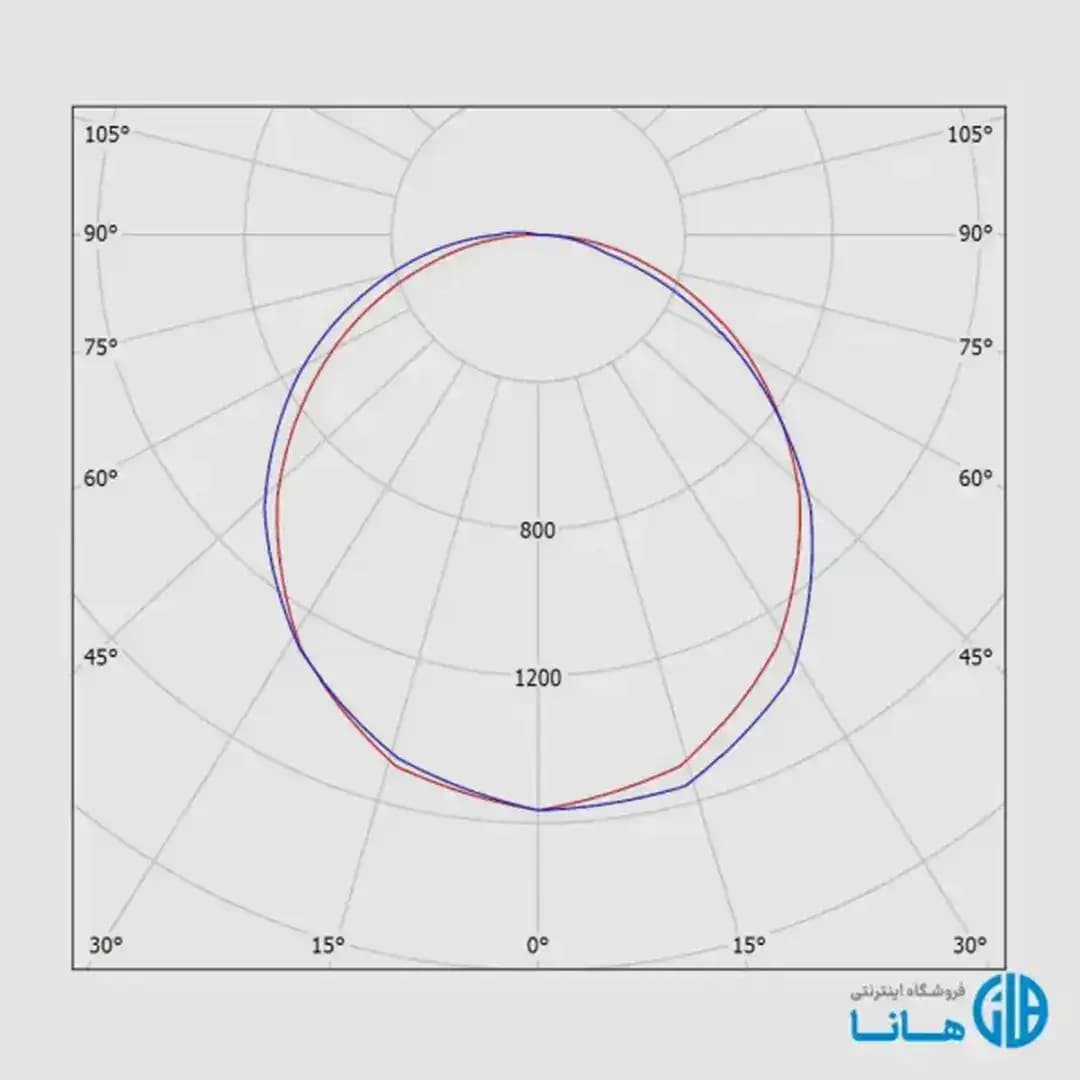 پنل توكار لديلوكس 30×120 مازی نور — تصویر ۳