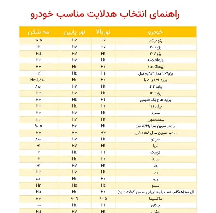 هدلایت لنزو خودرو مدل M125 Pro پایه H4 بسته دو عددی — تصویر ۲