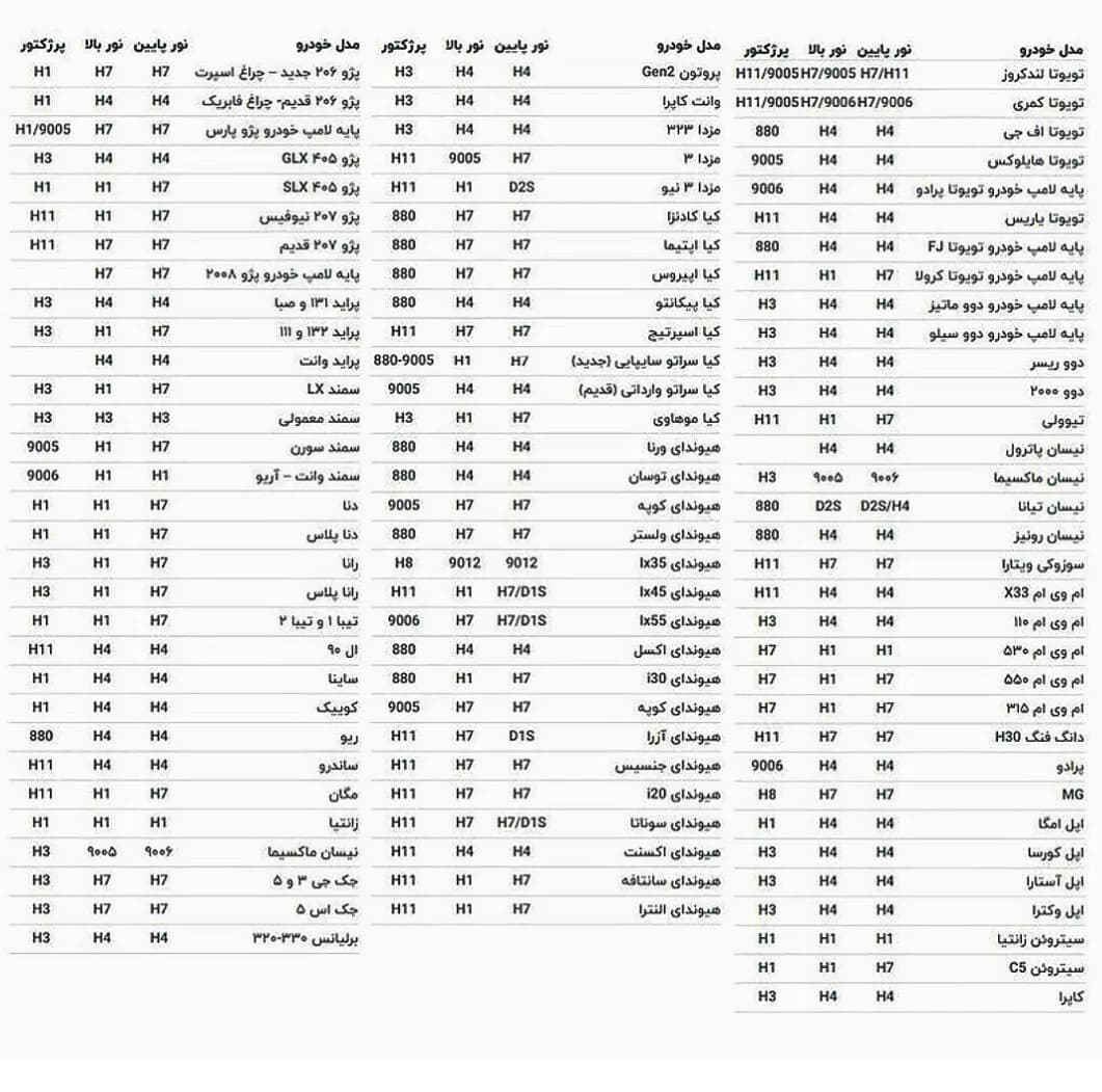 هدلایت لامپ خودرو مدل WINER A11 پایه H7 بسته دو عددی — تصویر ۴