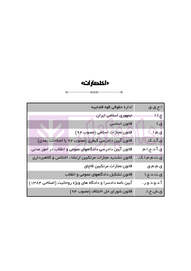 مجموعه سوالات طبقه بندی شده آیین دادرسی کیفری | دکتر باری — تصویر ۴